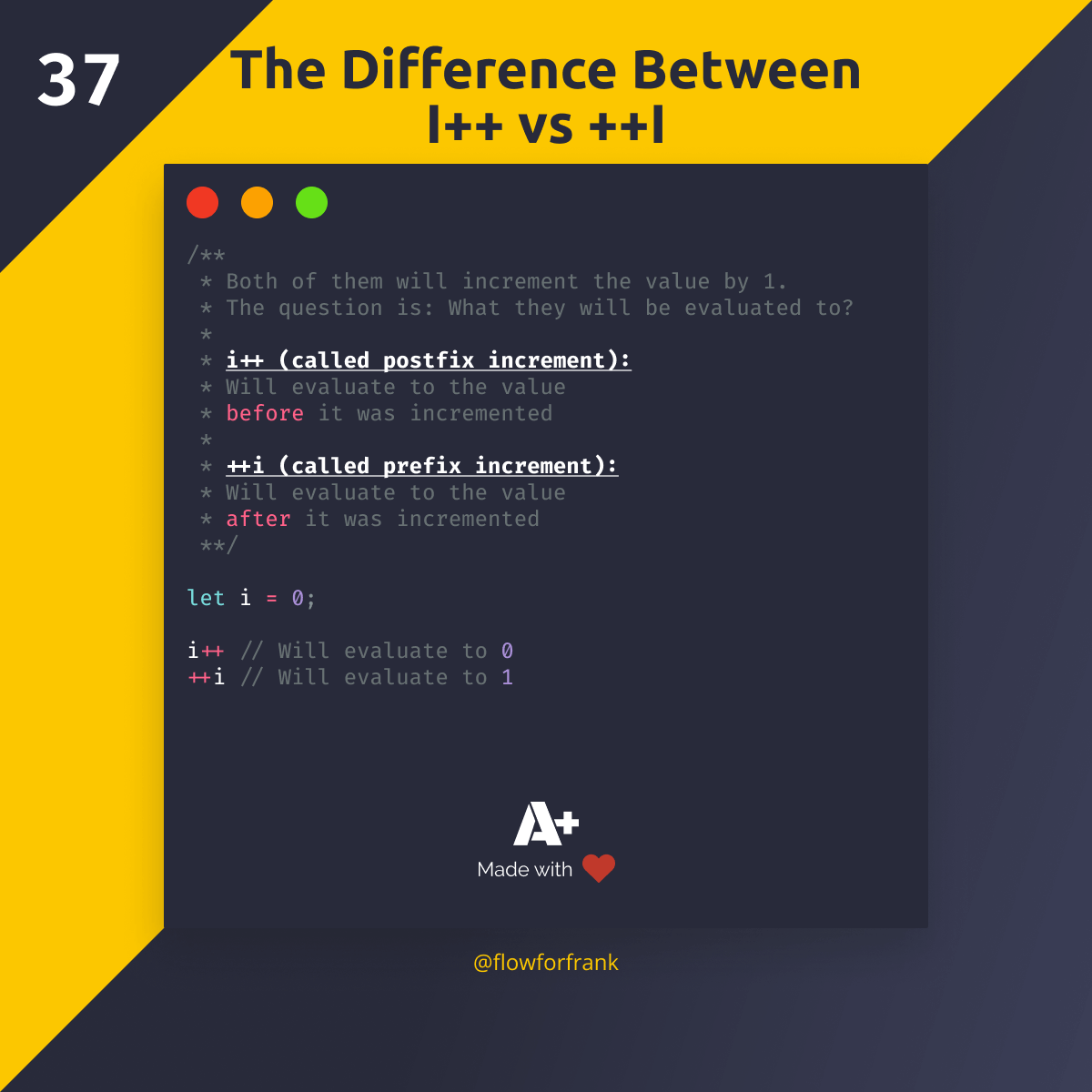 The Difference Between Postfix and Prefix Increment