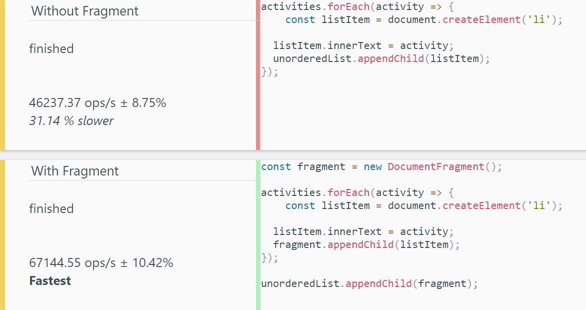 Benchmark results of document fragments