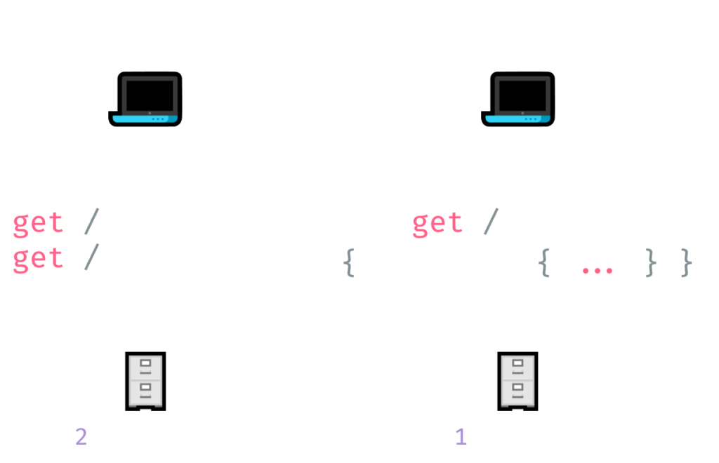 Rest API vs GraphQL